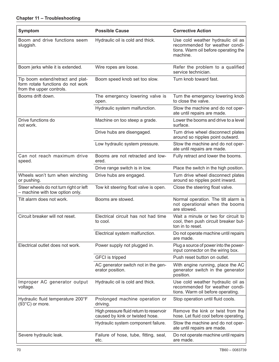 Snorkel TB60 2014 User Manual | Page 74 / 84