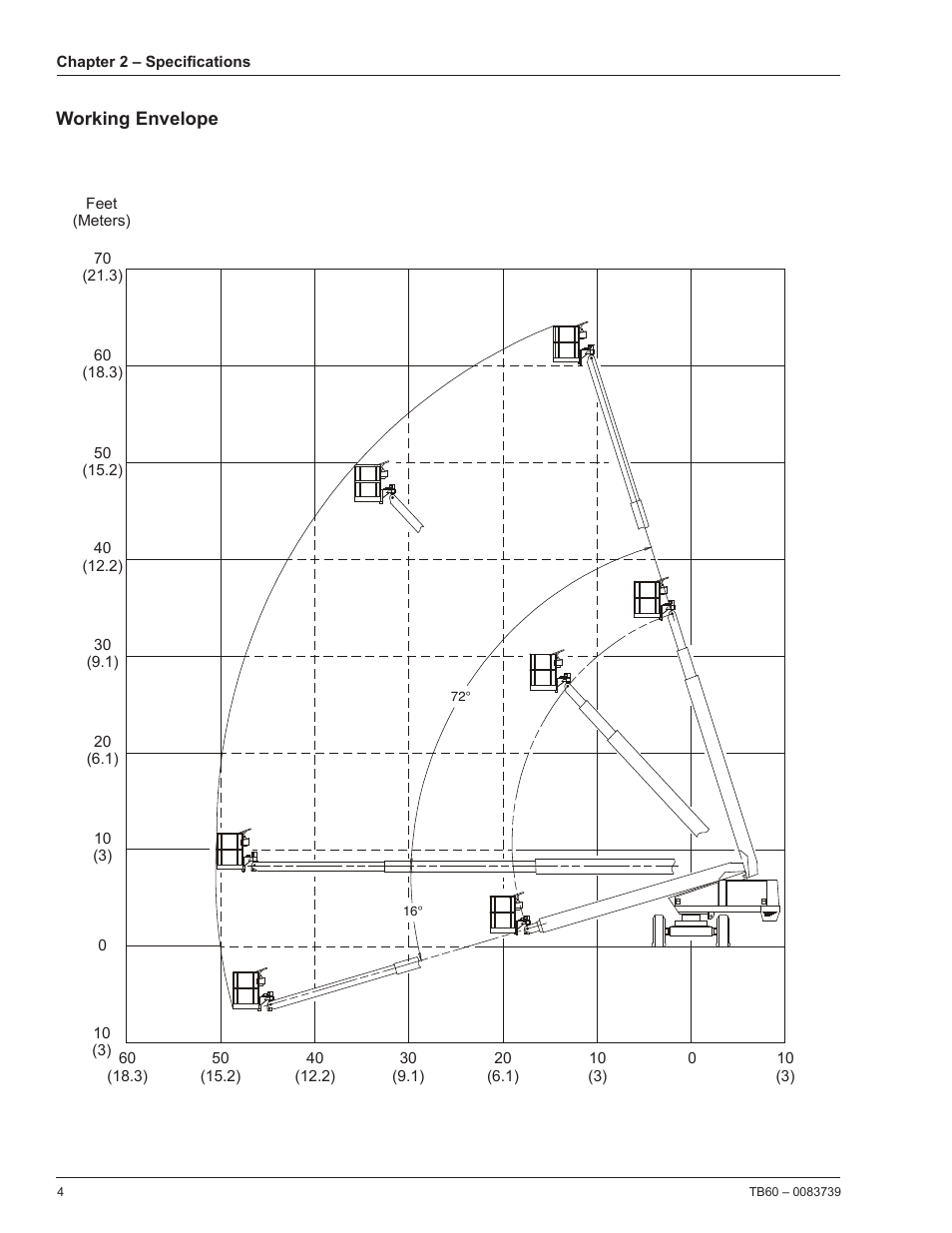 Working envelope | Snorkel TB60 2014 User Manual | Page 8 / 84