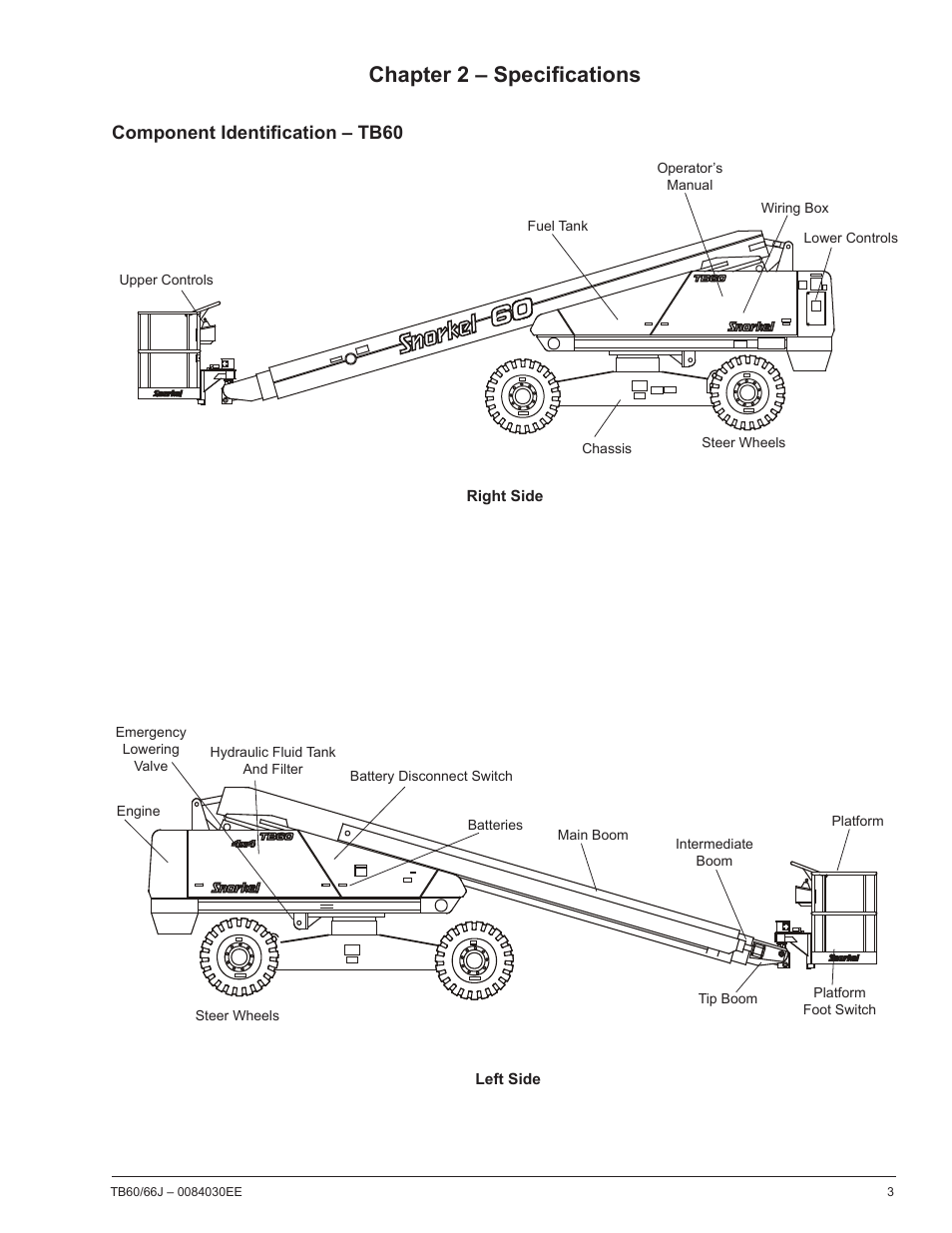 Chapter 2 – specifications, Component identification – tb60 | Snorkel TB66J CE User Manual | Page 7 / 64