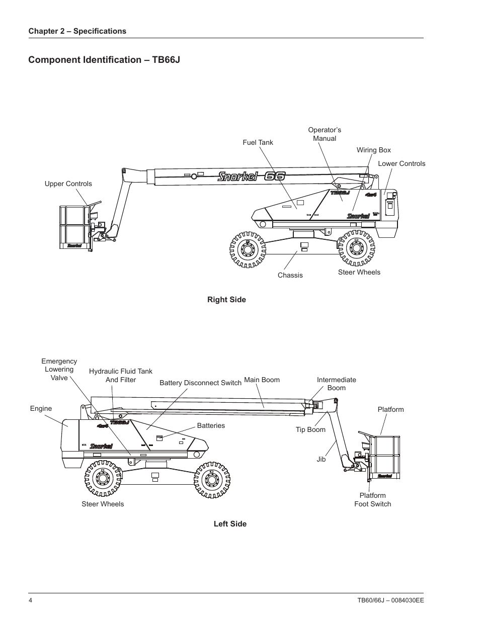 Component identification – tb66j | Snorkel TB66J CE User Manual | Page 8 / 64