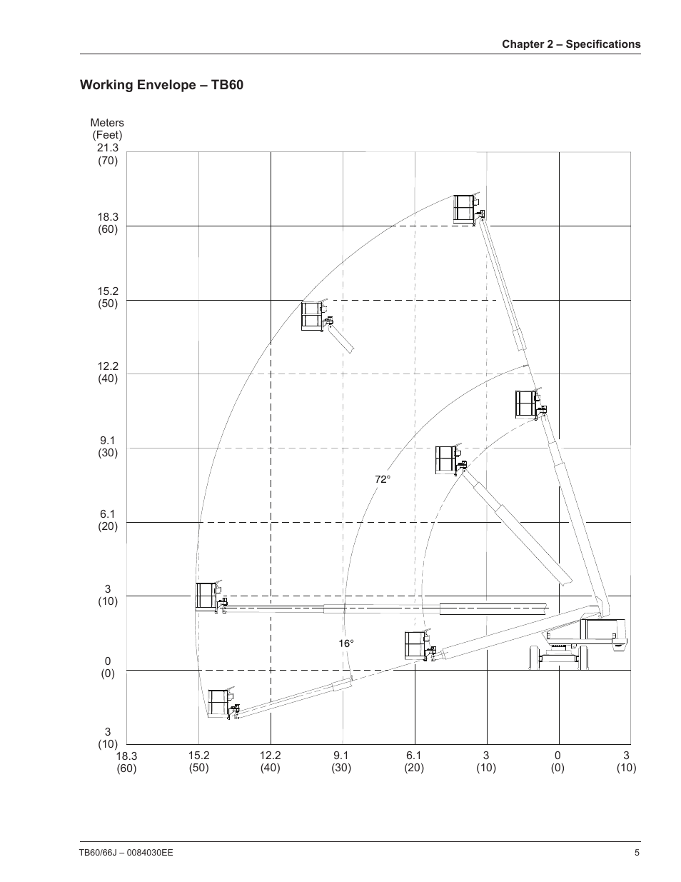 Snorkel TB66J CE User Manual | Page 9 / 64