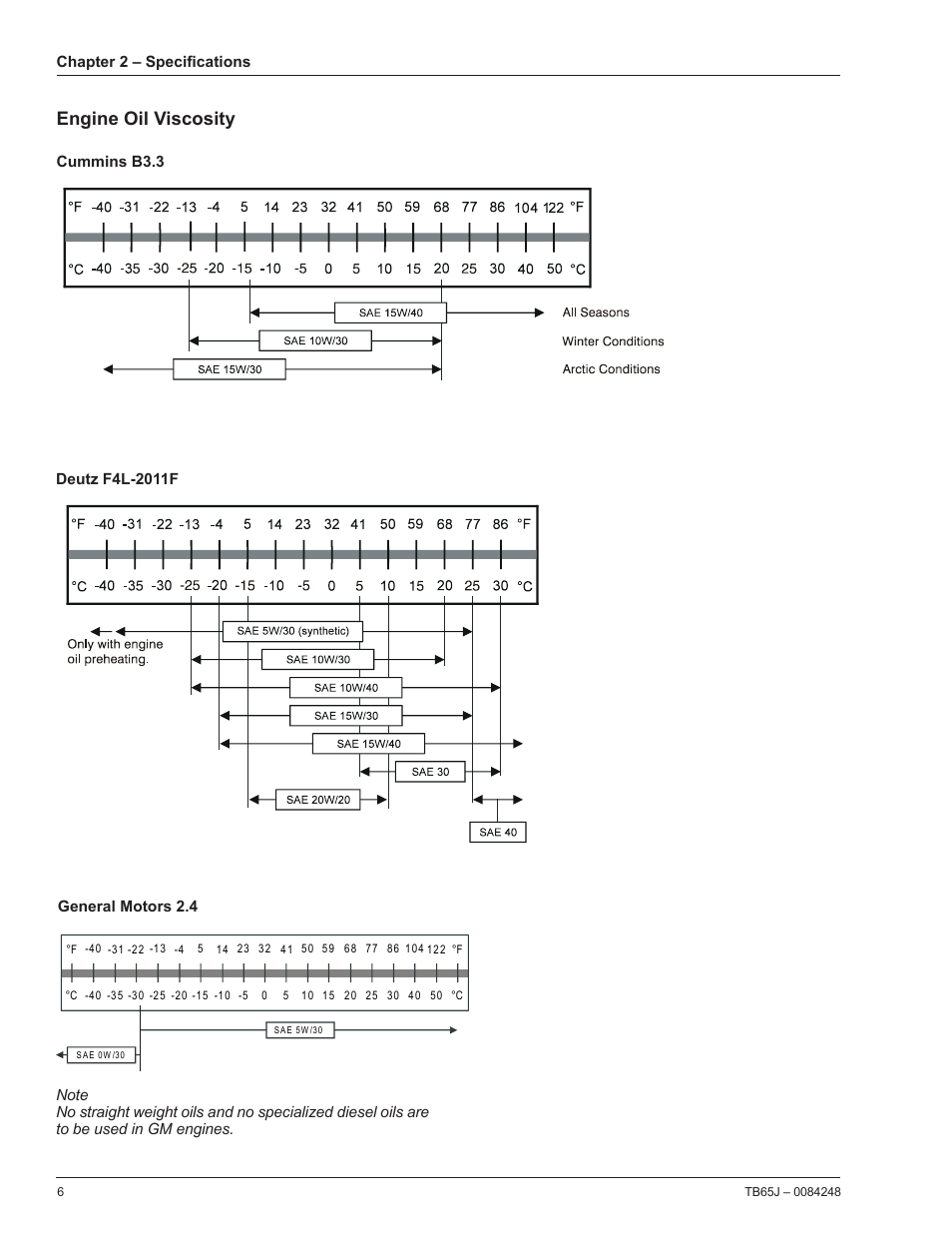 Engine oil viscosity | Snorkel TB65J User Manual | Page 10 / 74