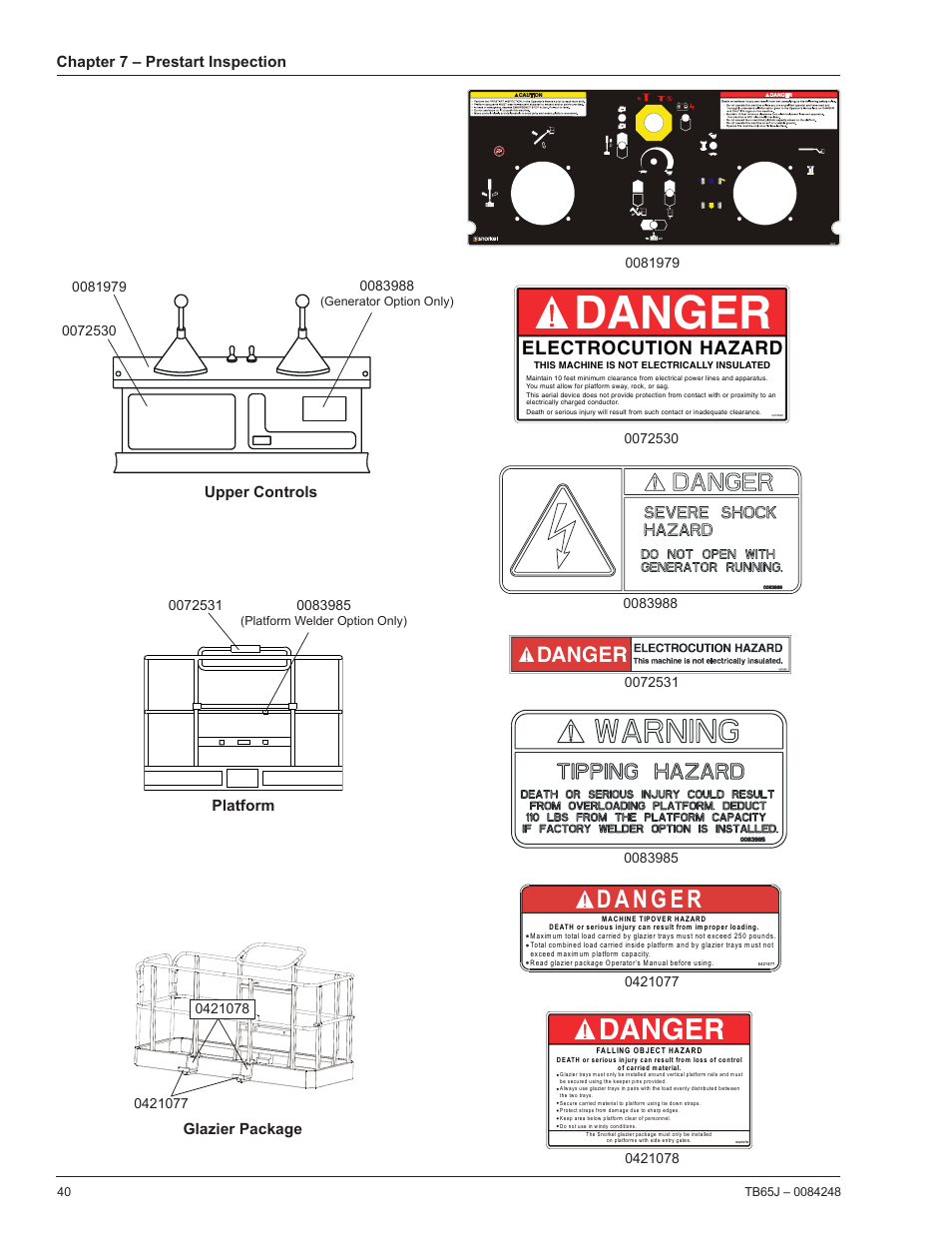 Danger, Da ng er, Electrocution hazard | Chapter 7 – prestart inspection, Upper controls, Platform, Glazier package | Snorkel TB65J User Manual | Page 44 / 74
