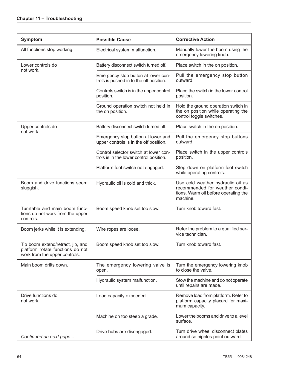 Snorkel TB65J User Manual | Page 68 / 74