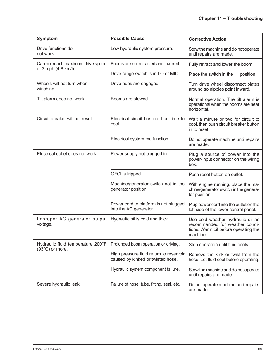 Snorkel TB65J User Manual | Page 69 / 74
