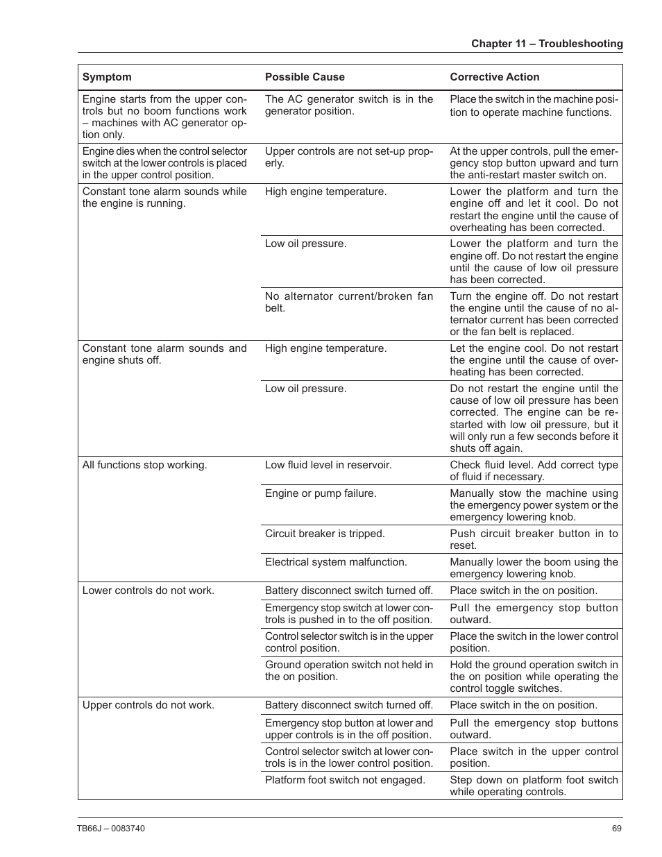 Snorkel TB66J User Manual | Page 73 / 84