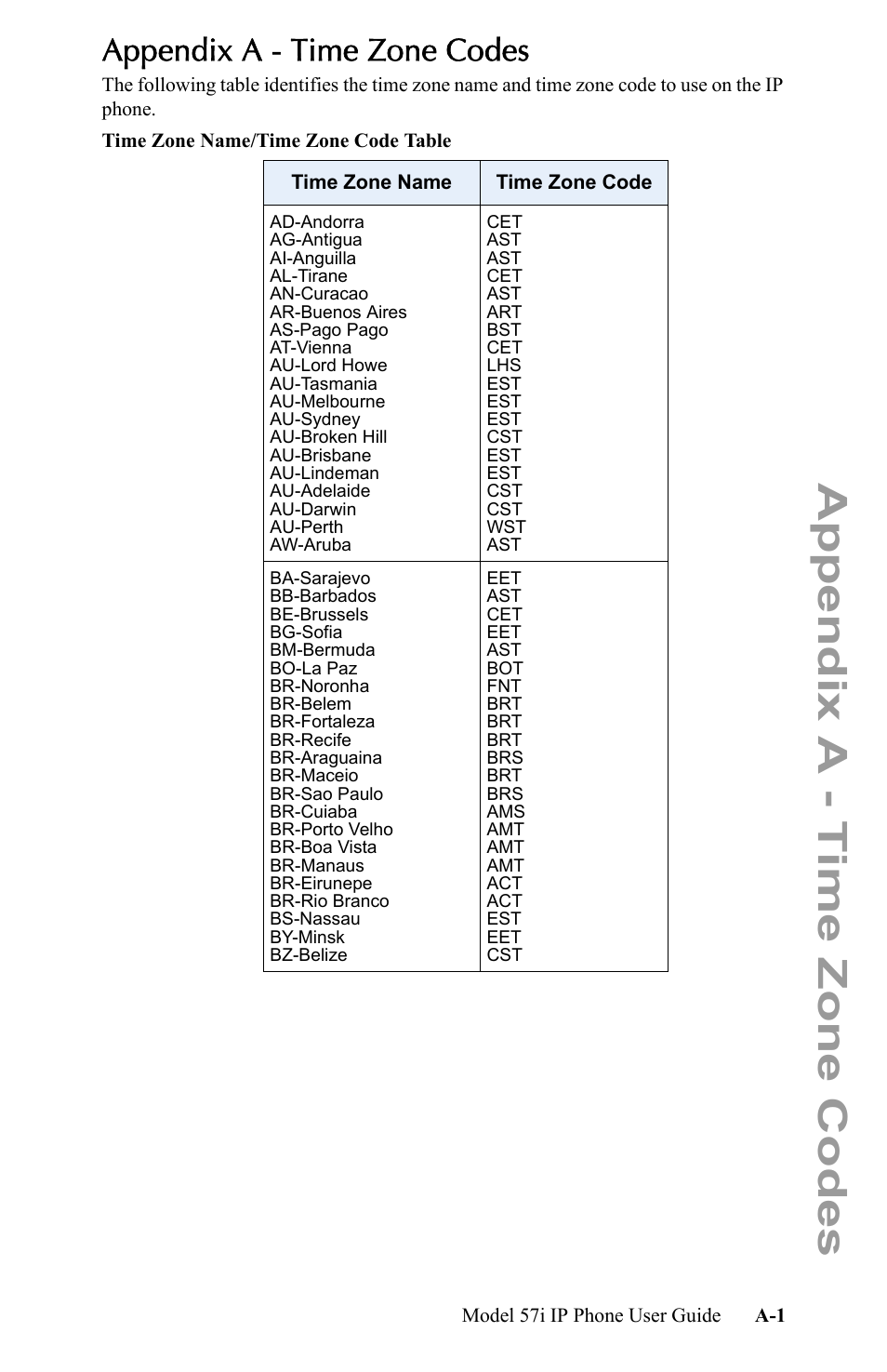 Appendix a - time zone codes | Aastra Telecom IP Phone User Manual | Page 201 / 210