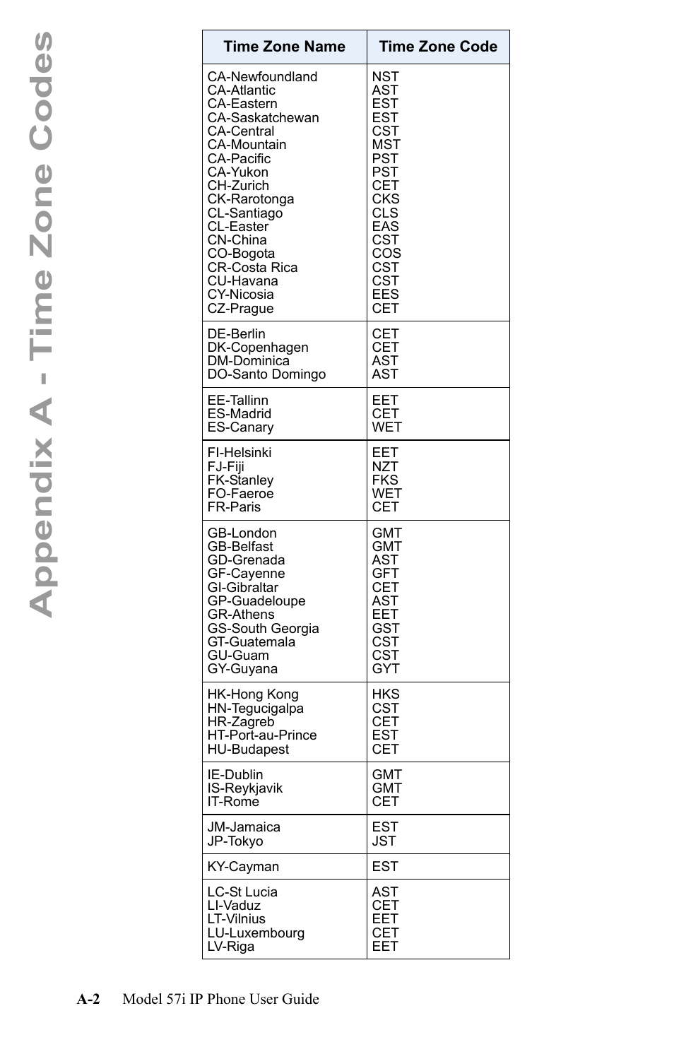 Appendix a - time zone codes | Aastra Telecom IP Phone User Manual | Page 202 / 210