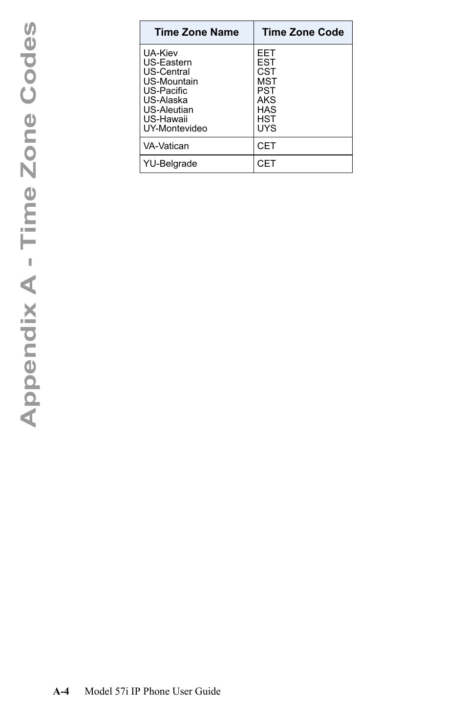 Appendix a - time zone codes | Aastra Telecom IP Phone User Manual | Page 204 / 210