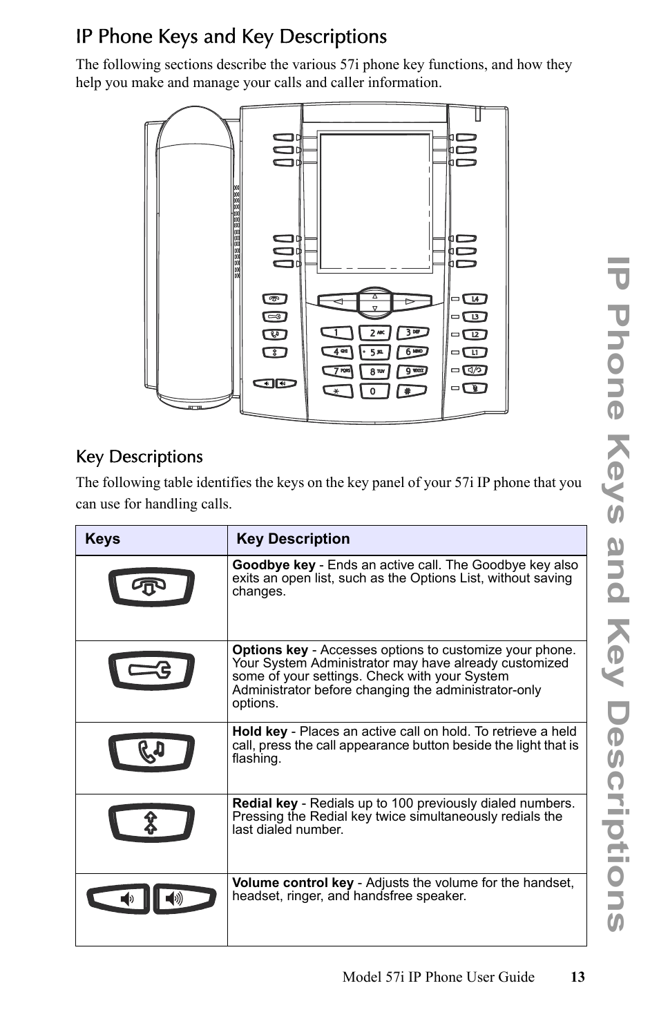 Ip phone keys and key descriptions, Key descriptions | Aastra Telecom IP Phone User Manual | Page 21 / 210