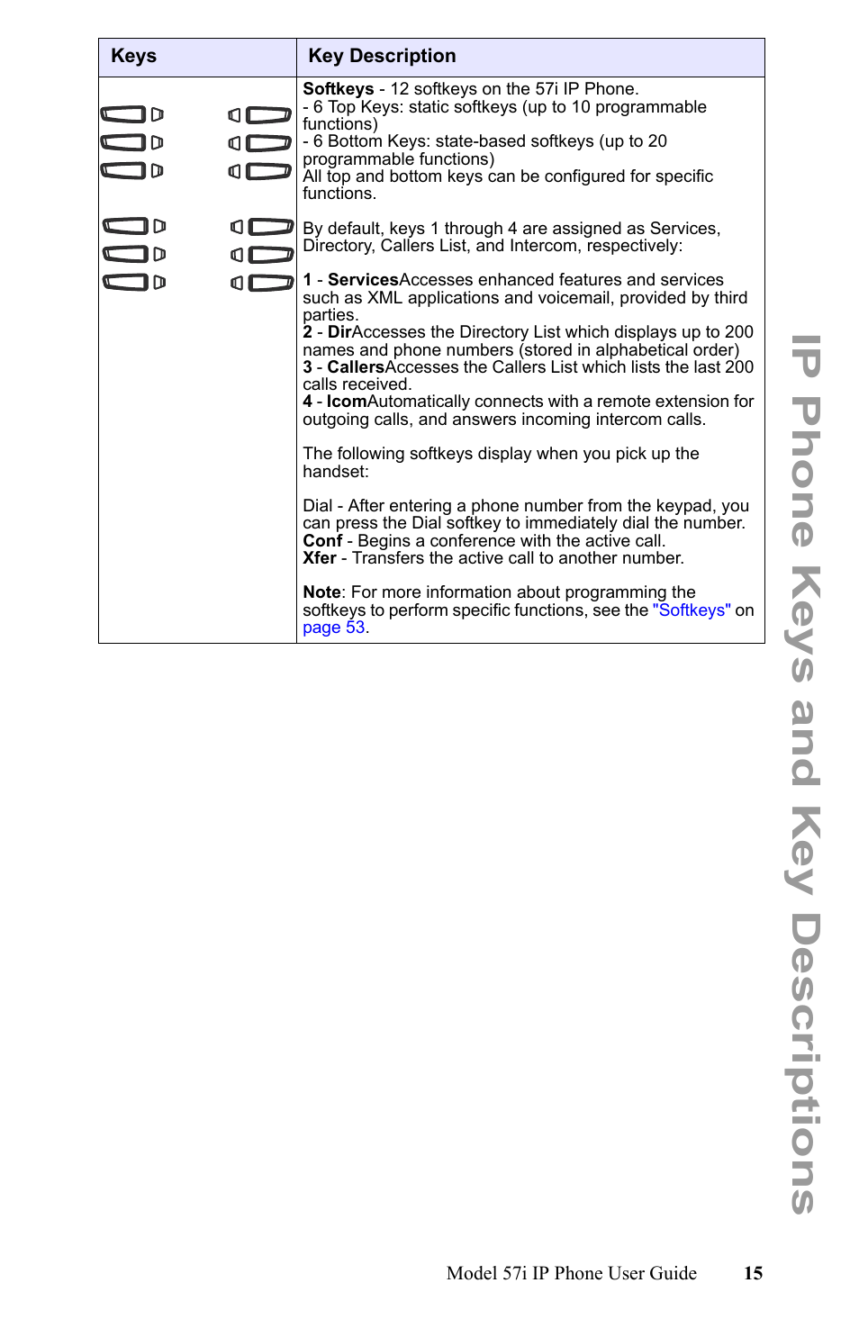 Ip phone keys and key descriptions | Aastra Telecom IP Phone User Manual | Page 23 / 210