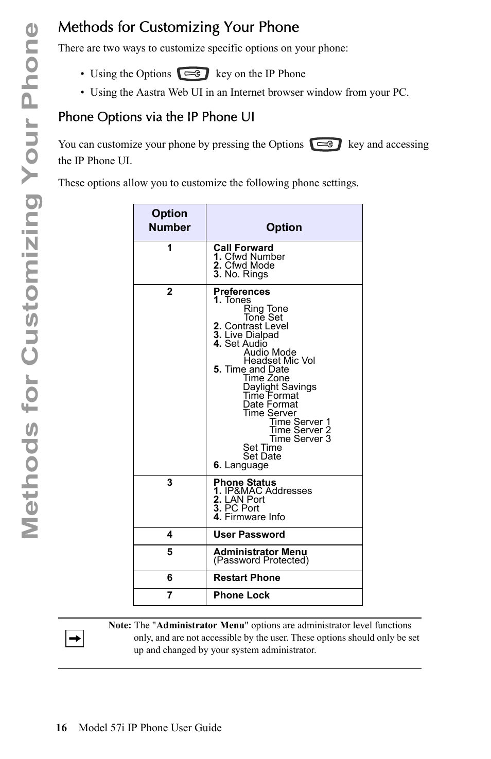 Methods for customizing your phone, Phone options via the ip phone ui | Aastra Telecom IP Phone User Manual | Page 24 / 210