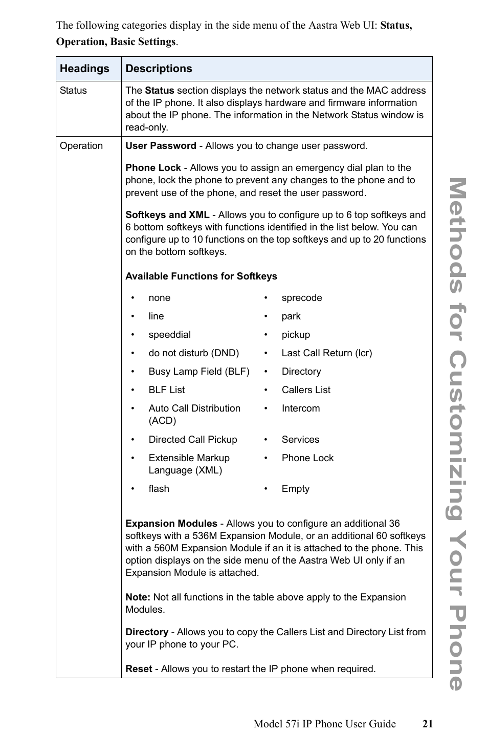 Methods for customizing your phone | Aastra Telecom IP Phone User Manual | Page 29 / 210