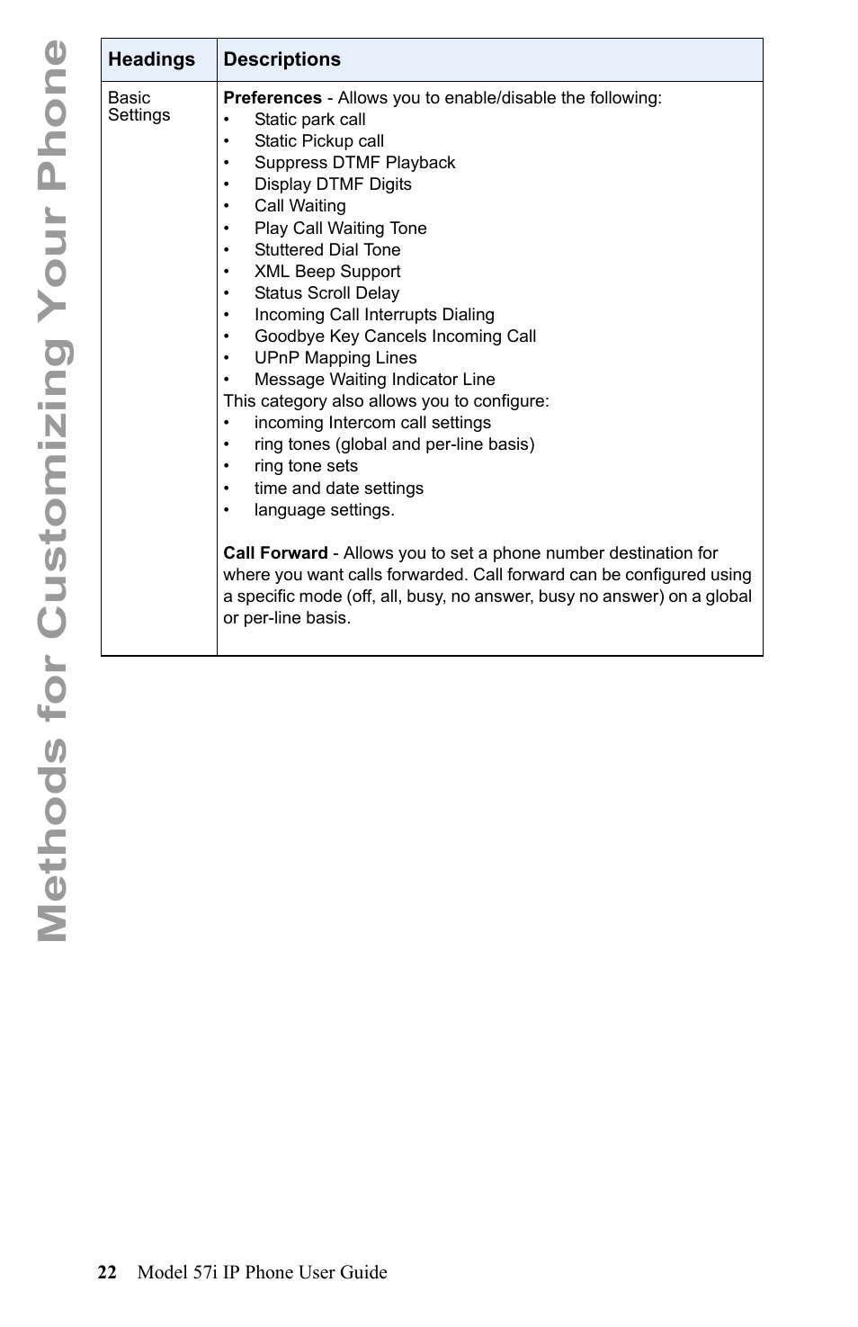 Methods for customizing your phone | Aastra Telecom IP Phone User Manual | Page 30 / 210