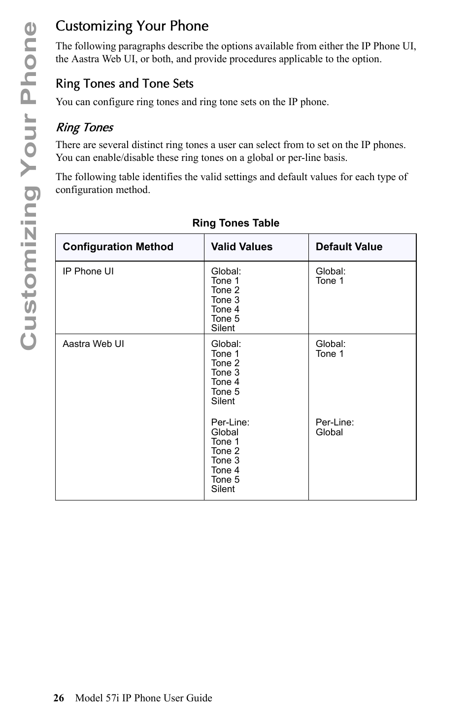 Customizing your phone, Ring tones and tone sets, Ring tones | The section | Aastra Telecom IP Phone User Manual | Page 34 / 210