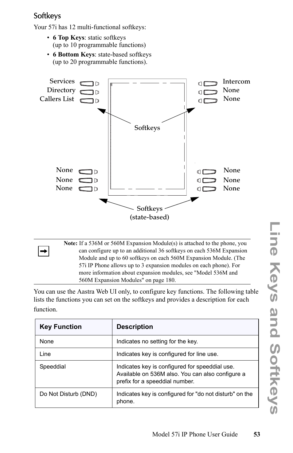 Softkeys, Line keys and softkeys | Aastra Telecom IP Phone User Manual | Page 61 / 210