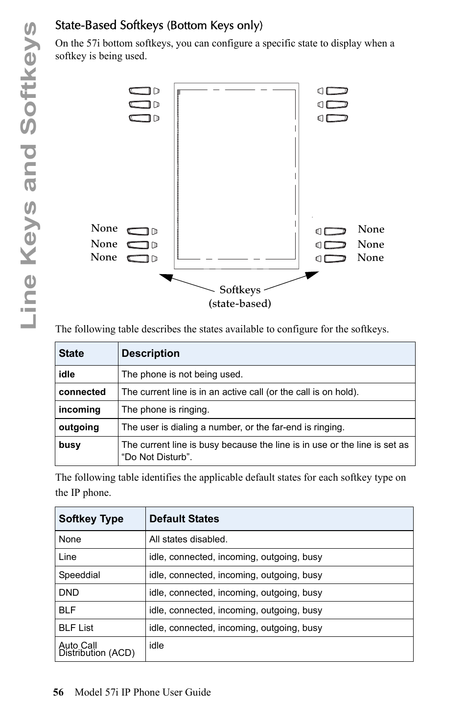 State-based softkeys (bottom keys only), Line keys and softkeys, State-based softkeys | Aastra Telecom IP Phone User Manual | Page 64 / 210