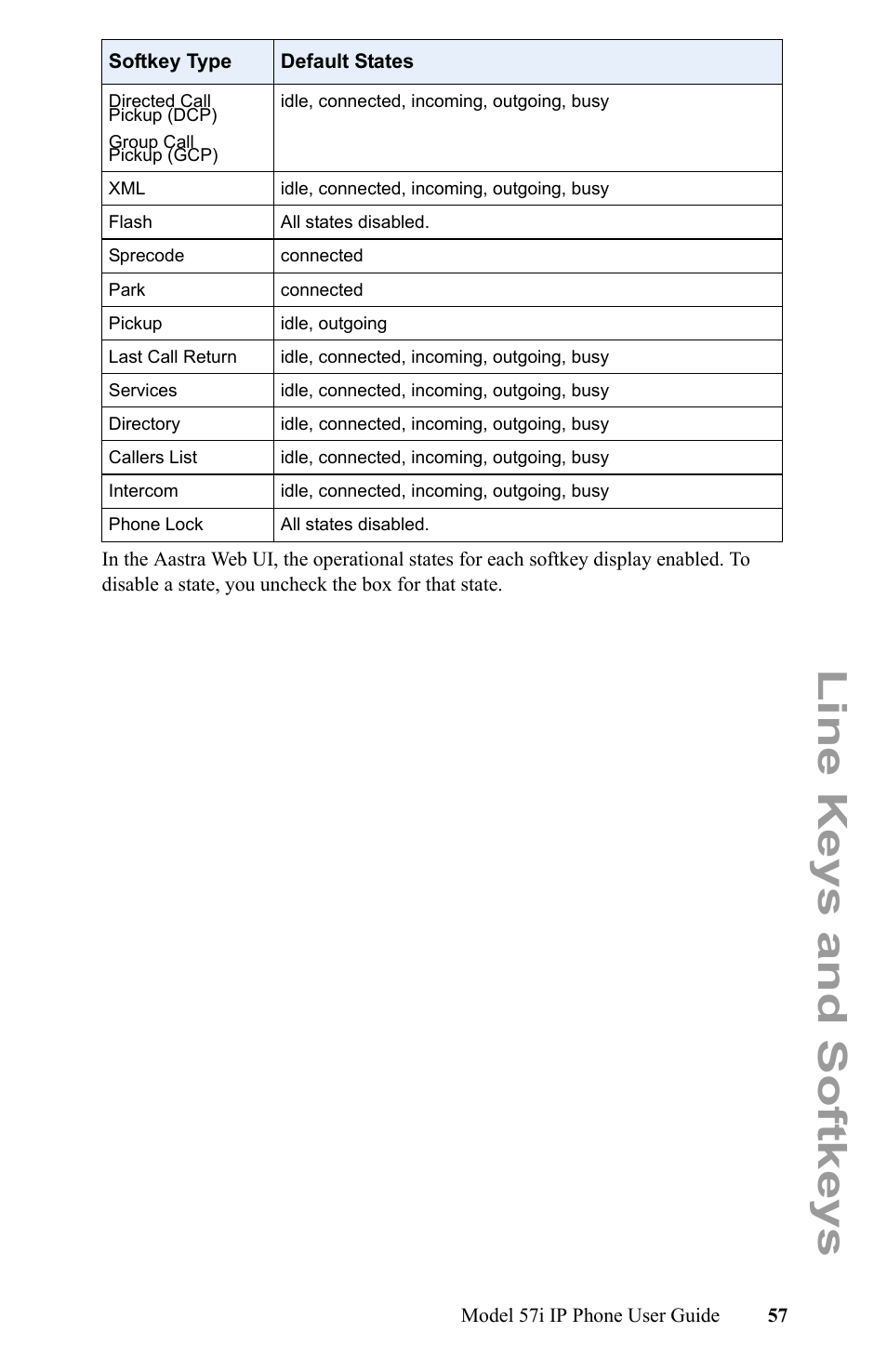 Line keys and softkeys | Aastra Telecom IP Phone User Manual | Page 65 / 210