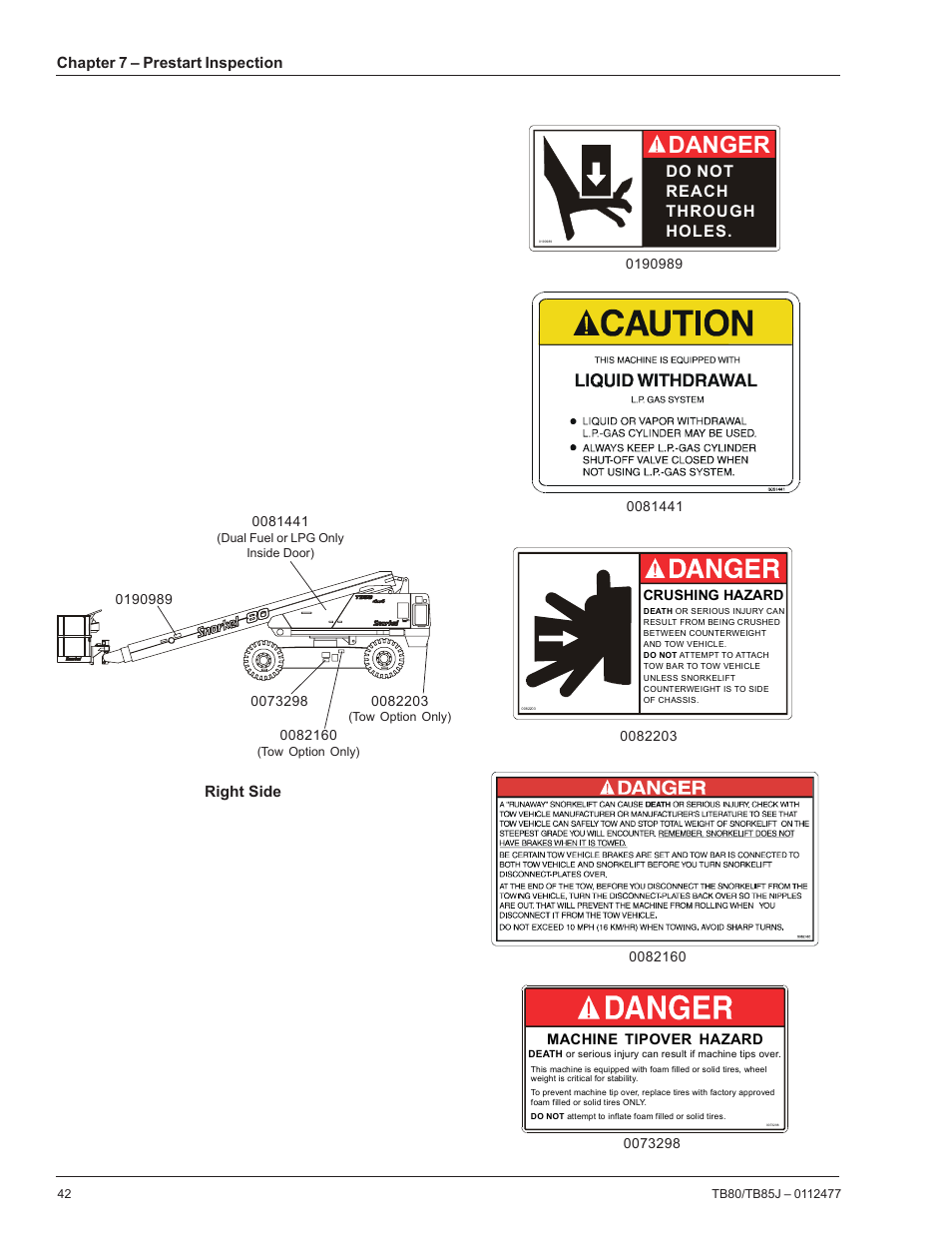 Danger, Do not reach through holes, Chapter 7 – prestart inspection | Right side | Snorkel TB85J User Manual | Page 46 / 76