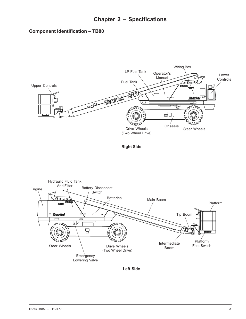 Chapter 2 – specifications, Component identification – tb80 | Snorkel TB85J User Manual | Page 7 / 76