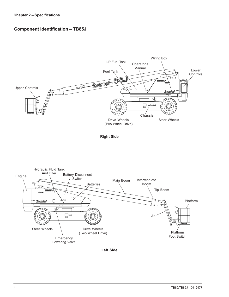 Component identification – tb85j | Snorkel TB85J User Manual | Page 8 / 76