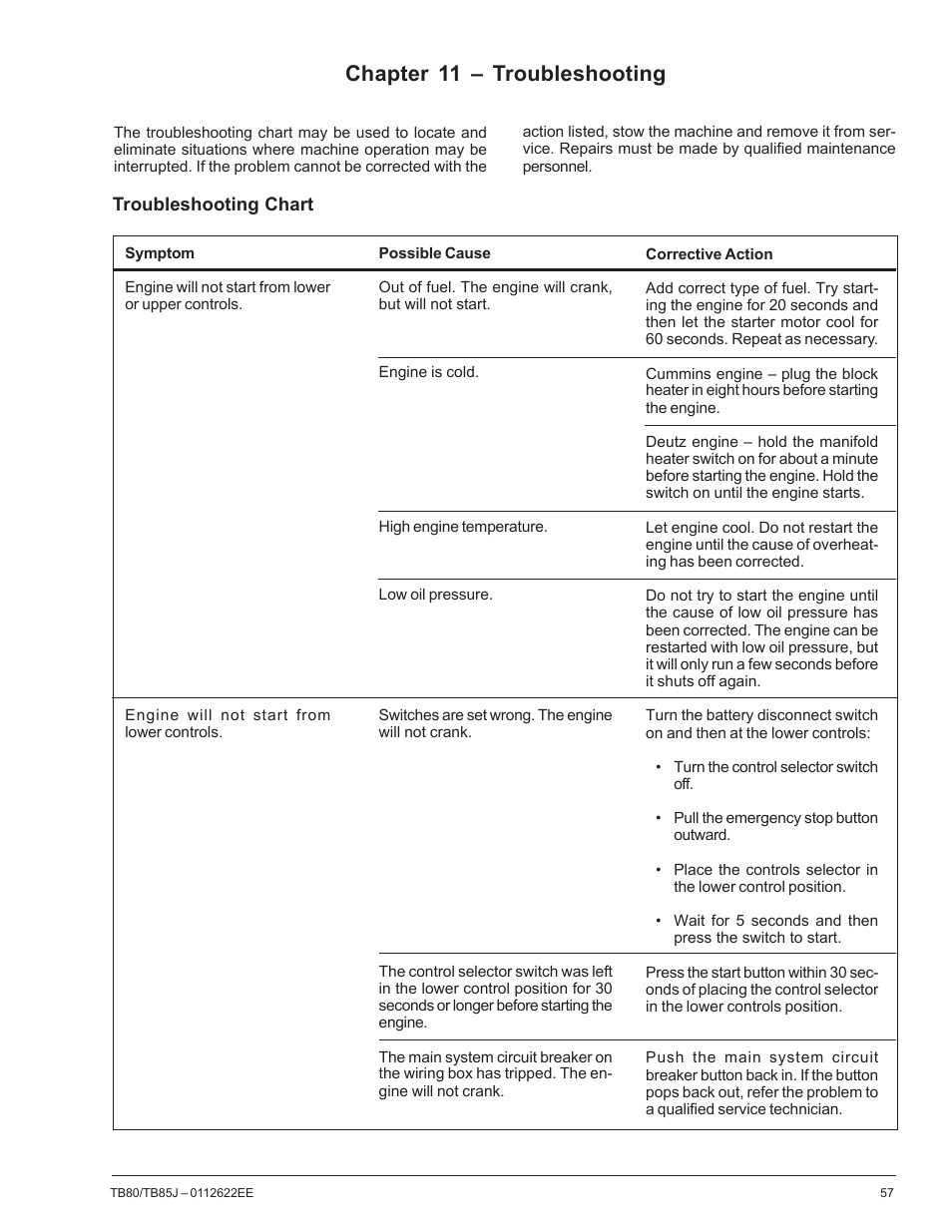 Chapter 11 – troubleshooting | Snorkel TB85J CE User Manual | Page 61 / 70