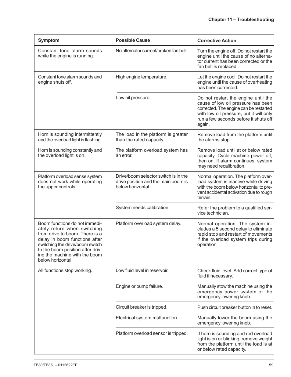 Snorkel TB85J CE User Manual | Page 63 / 70