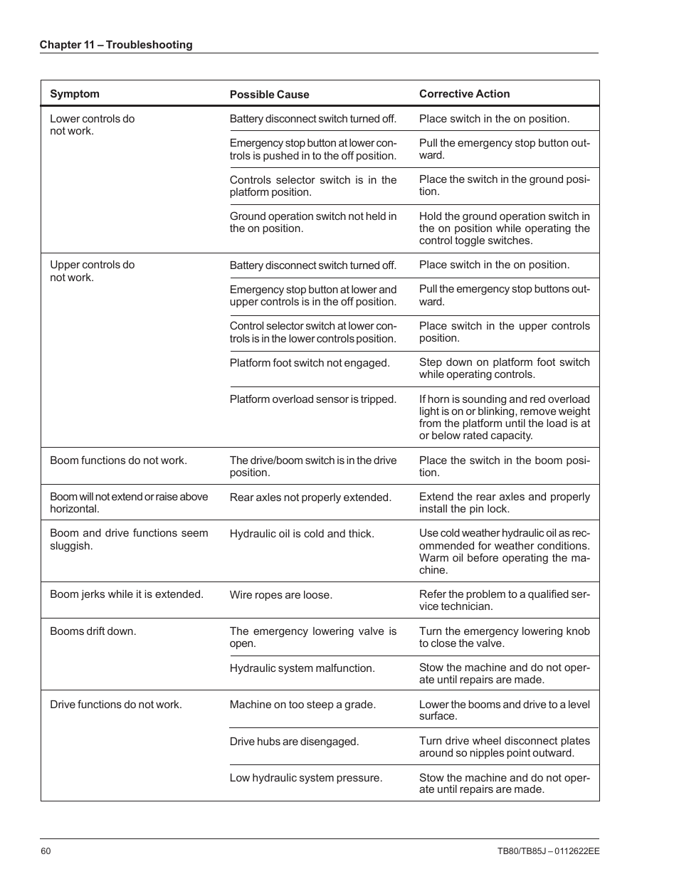 Snorkel TB85J CE User Manual | Page 64 / 70