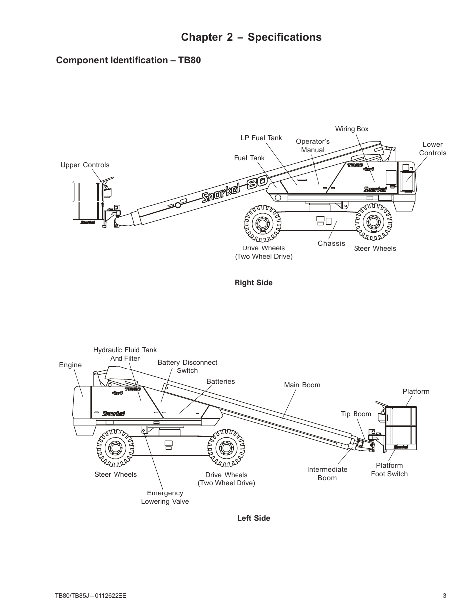 Chapter 2 – specifications, Component identification – tb80 | Snorkel TB85J CE User Manual | Page 7 / 70