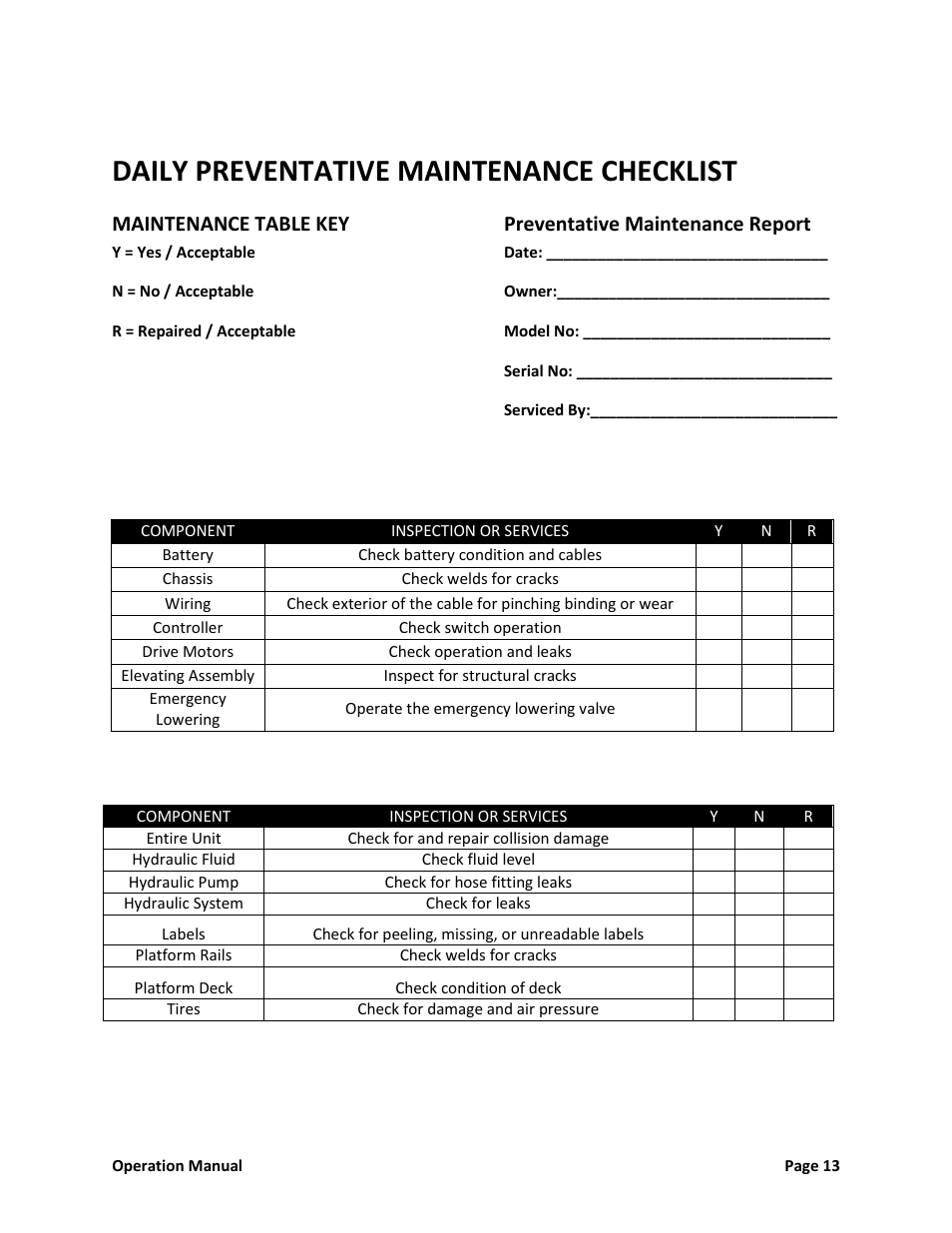 Daily preventative maintenance checklist | Snorkel XT24SD-sn000000+ User Manual | Page 14 / 18