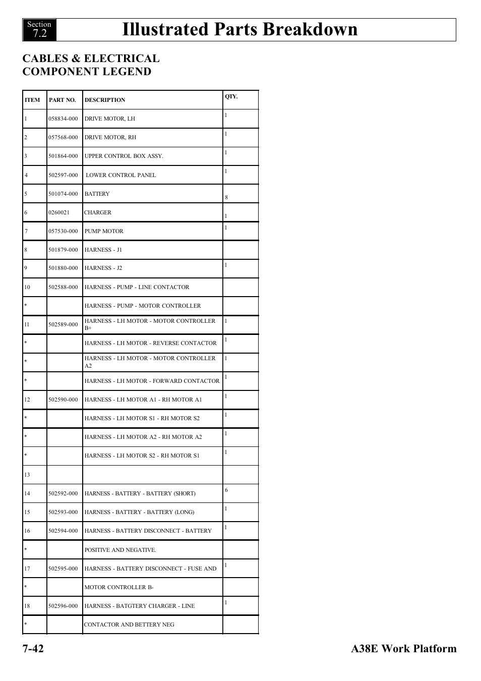 Illustrated parts breakdown, Cables & electrical component legend | Snorkel A38E-sn004500+ User Manual | Page 120 / 132