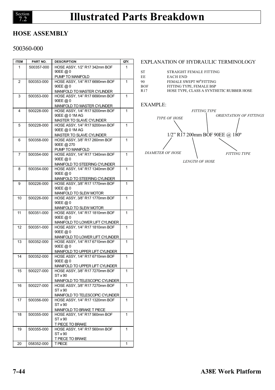 Illustrated parts breakdown, Explanation of hydraulic terminology | Snorkel A38E-sn004500+ User Manual | Page 122 / 132