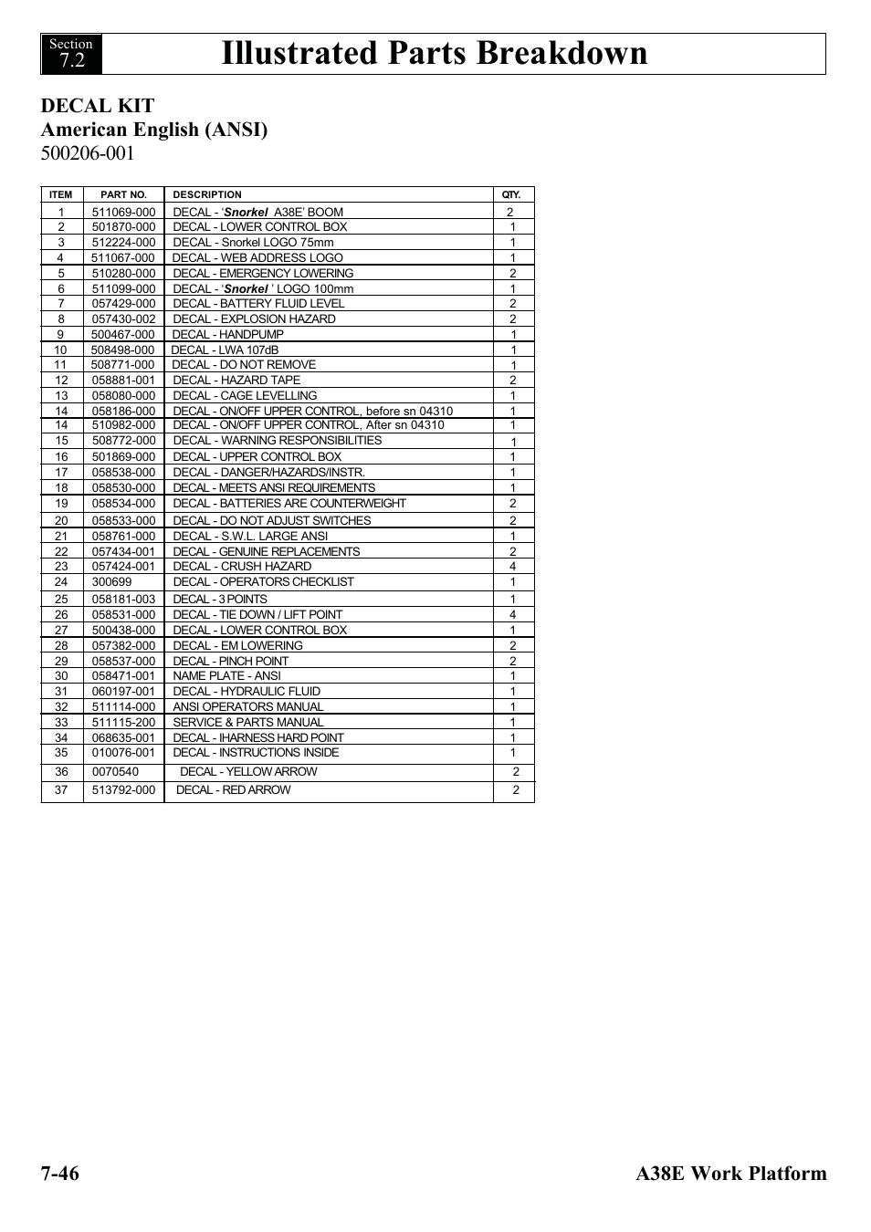 Illustrated parts breakdown | Snorkel A38E-sn004500+ User Manual | Page 124 / 132