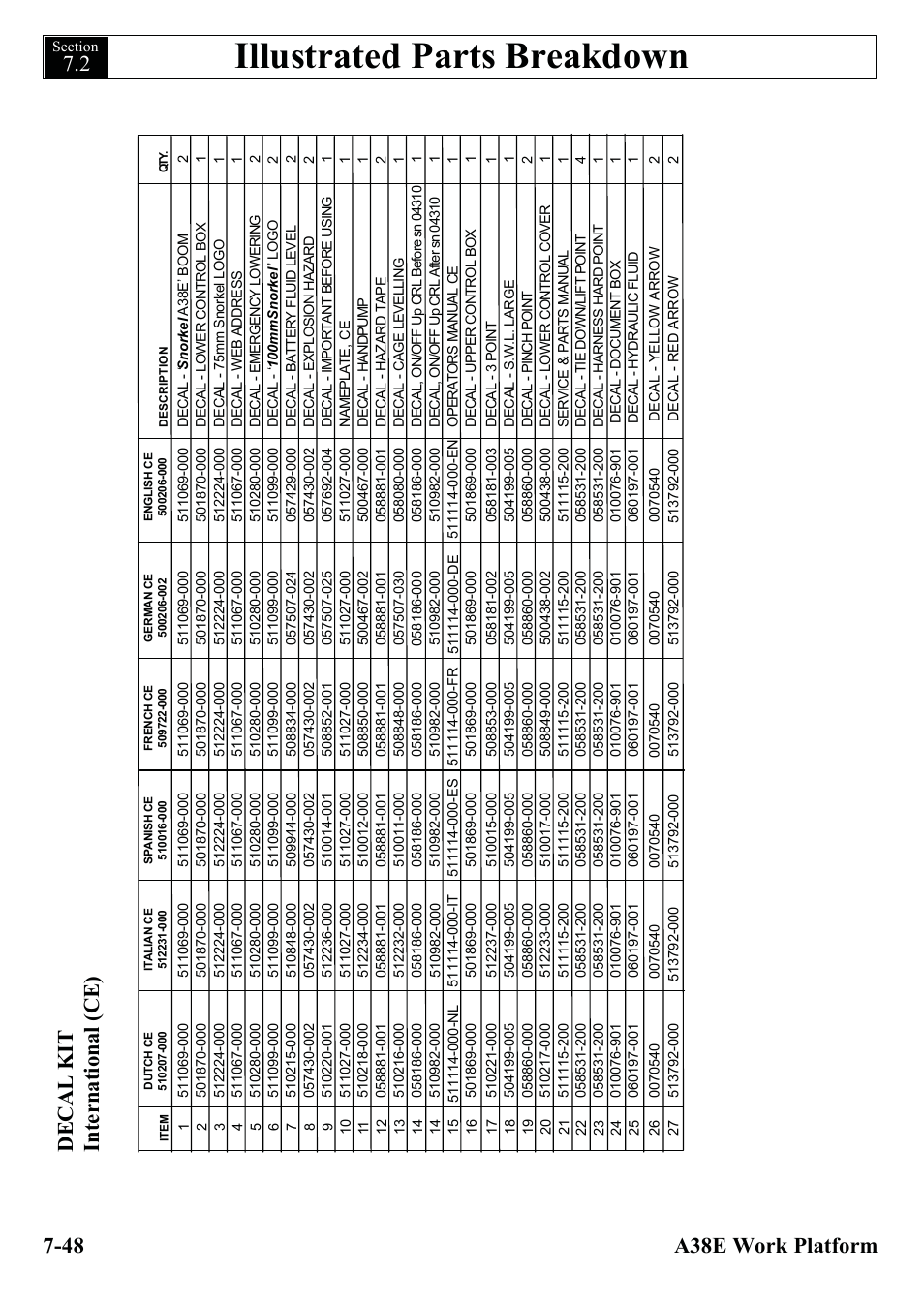 Illustrated parts breakdown, Decal ki t international (ce ) | Snorkel A38E-sn004500+ User Manual | Page 126 / 132