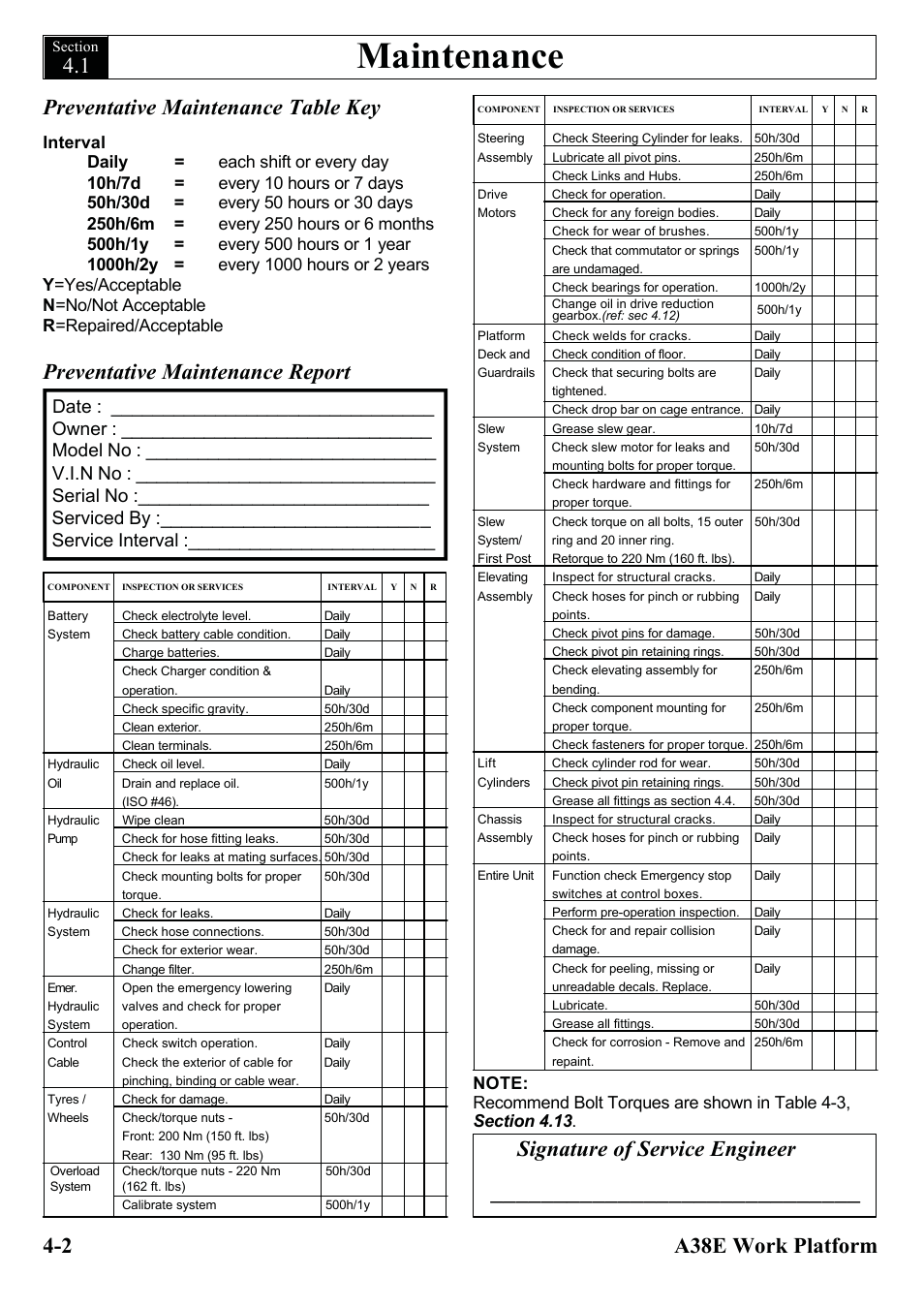 Maintenance, 2 a38e work platform, Preventative maintenance table key | Snorkel A38E-sn004500+ User Manual | Page 32 / 132