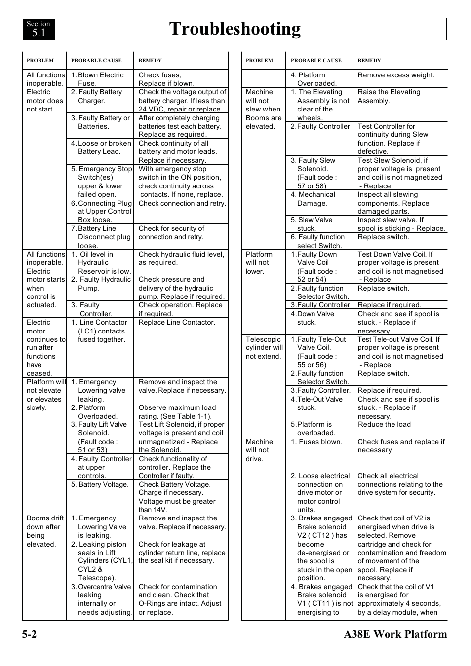 Troubleshooting, 2 a38e work platform | Snorkel A38E-sn004500+ User Manual | Page 62 / 132