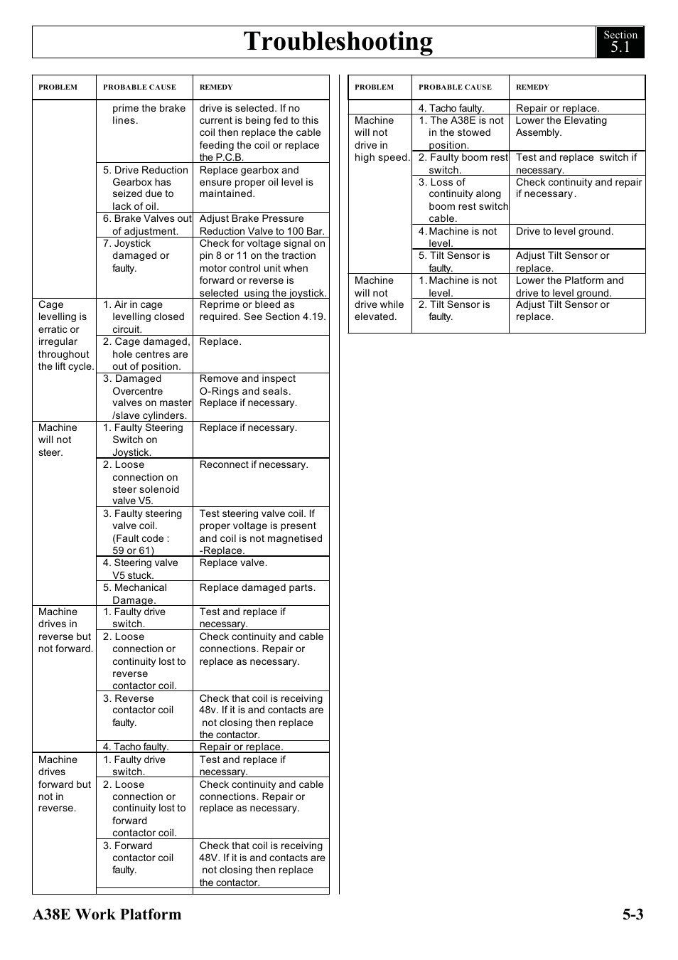 Troubleshooting, 3 a38e work platform | Snorkel A38E-sn004500+ User Manual | Page 63 / 132