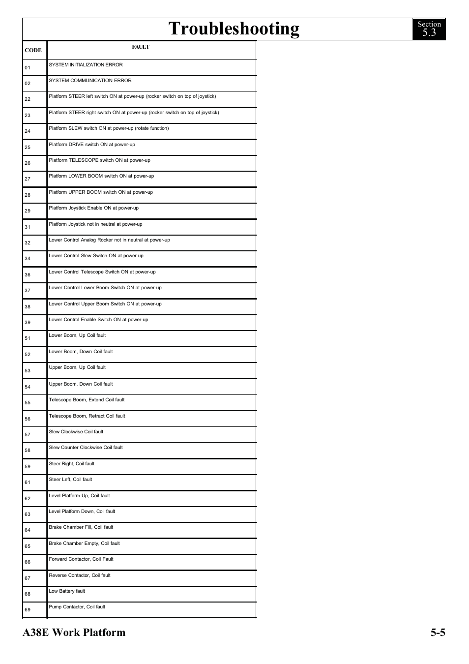 Troubleshooting | Snorkel A38E-sn004500+ User Manual | Page 65 / 132
