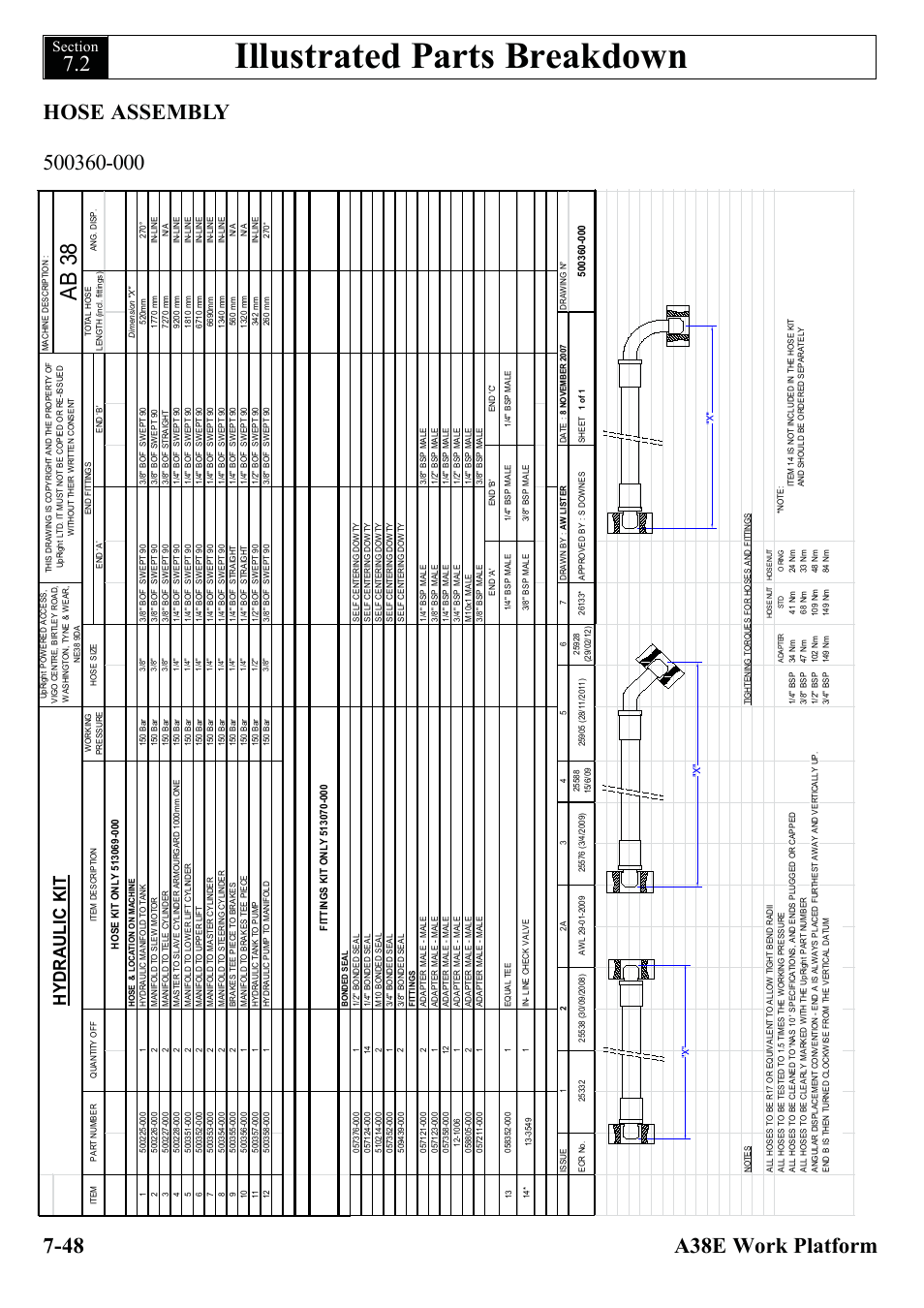 Illustrated parts breakdown, Ab 38, Hy dr au li c ki t | Snorkel A38E-sn006001+ User Manual | Page 126 / 136