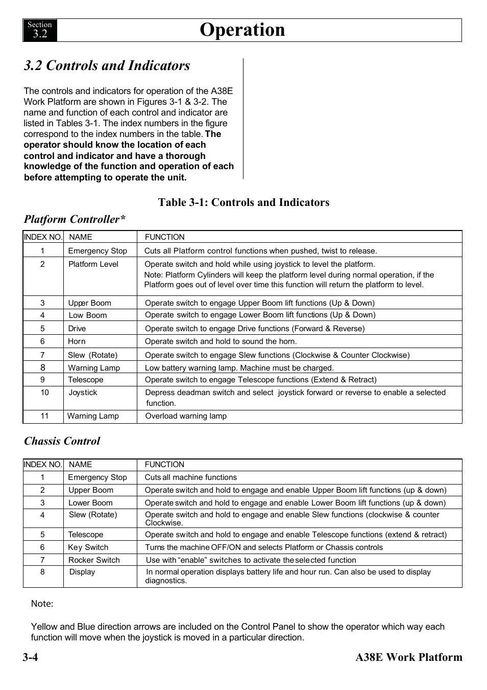 Operation, 2 controls and indicators | Snorkel A38E-sn006001+ User Manual | Page 24 / 136