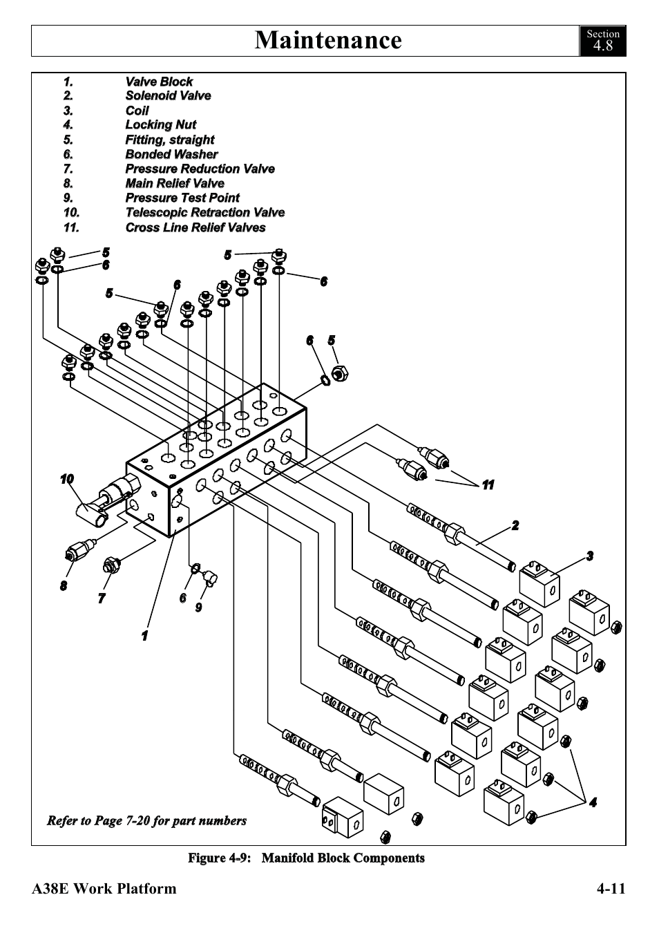 Maintenance | Snorkel A38E-sn006001+ User Manual | Page 43 / 136