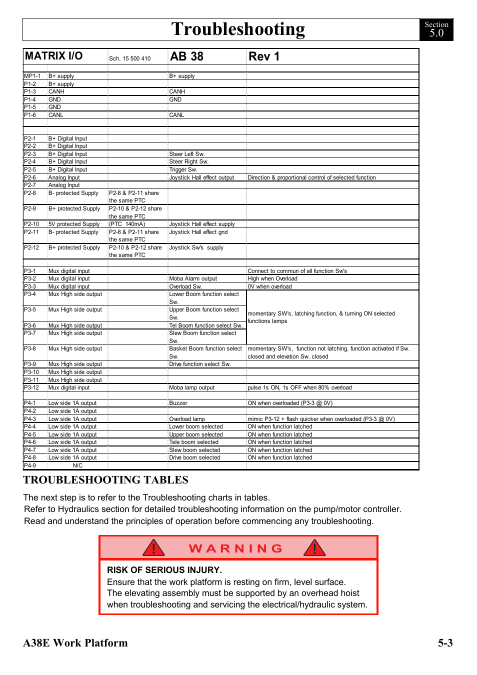 Troubleshooting, Ab 38 rev 1, Matrix i/o | Snorkel A38E-sn006001+ User Manual | Page 65 / 136