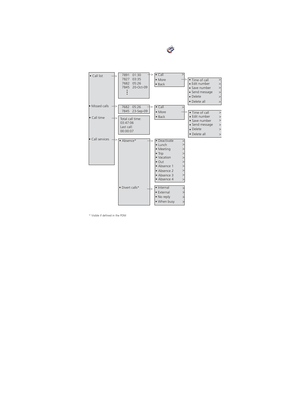 1 calls menu | AASTRA DT690 User Manual | Page 26 / 140