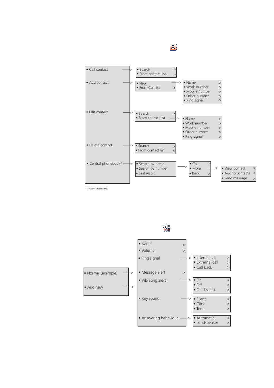 2 contacts menu, 3 profile menu | AASTRA DT690 User Manual | Page 27 / 140