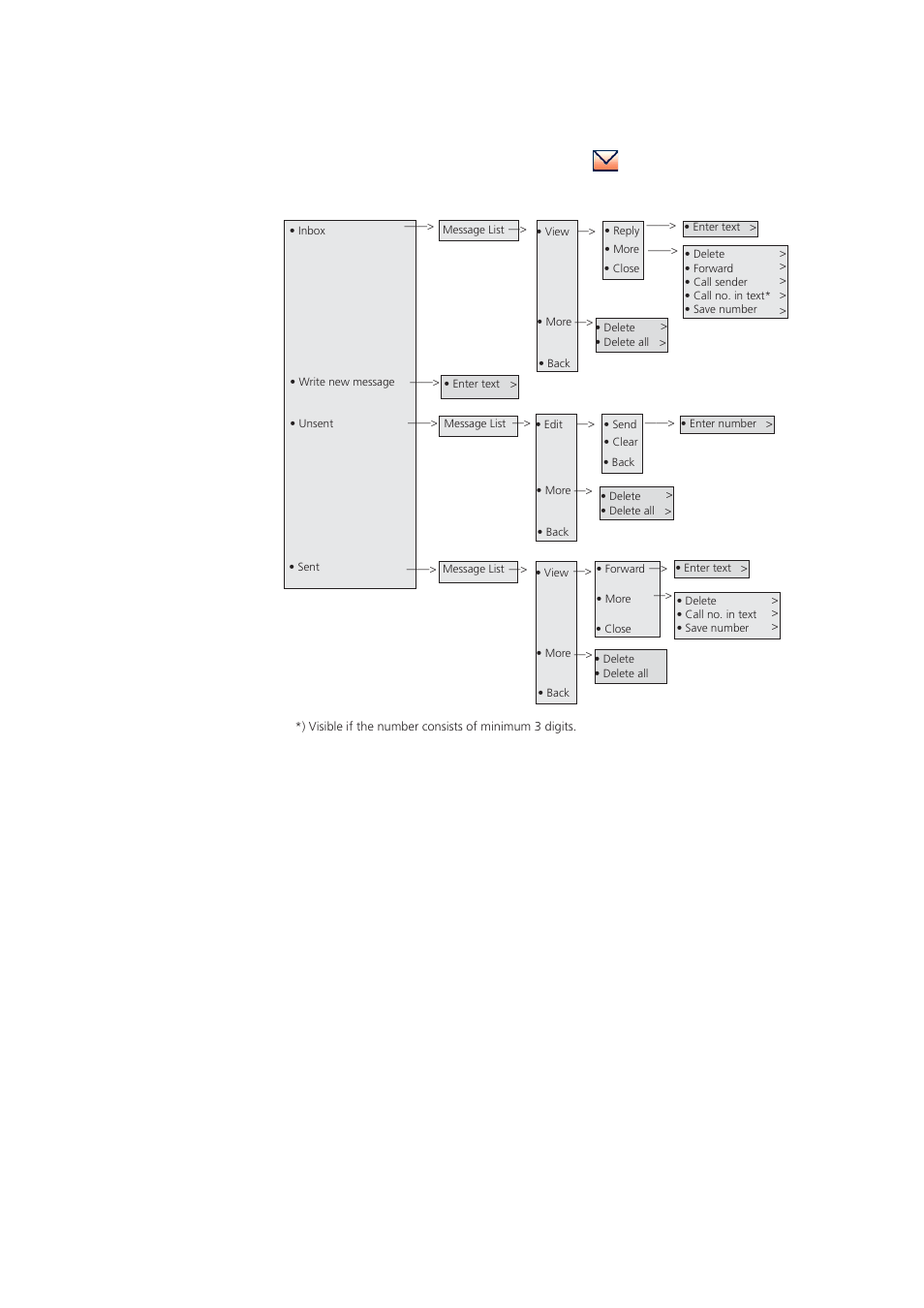 4 messaging menu | AASTRA DT690 User Manual | Page 28 / 140