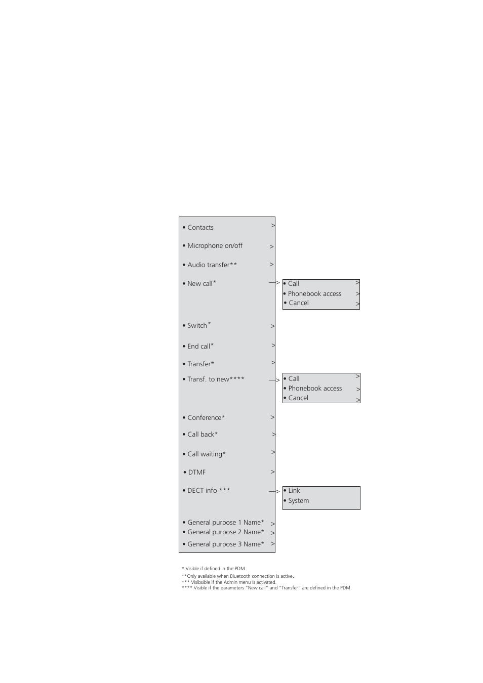 9 in call menu | AASTRA DT690 User Manual | Page 32 / 140