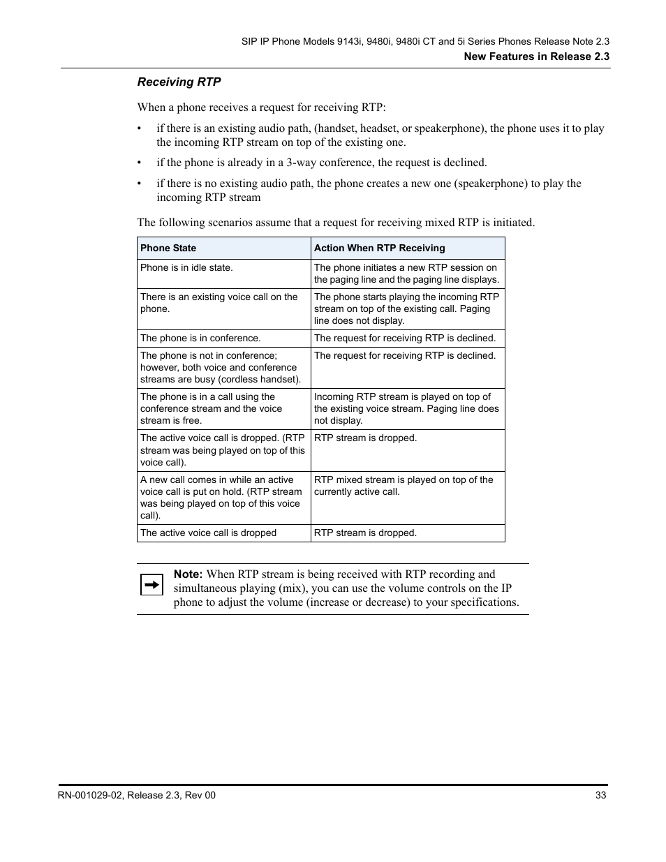 Receiving rtp | Aastra Telecom CT9143i User Manual | Page 37 / 72