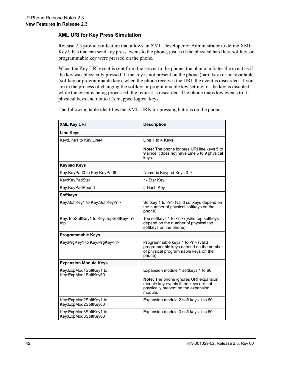 Xml uri for key press simulation | Aastra Telecom CT9143i User Manual | Page 46 / 72