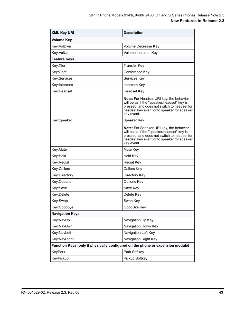 Aastra Telecom CT9143i User Manual | Page 47 / 72