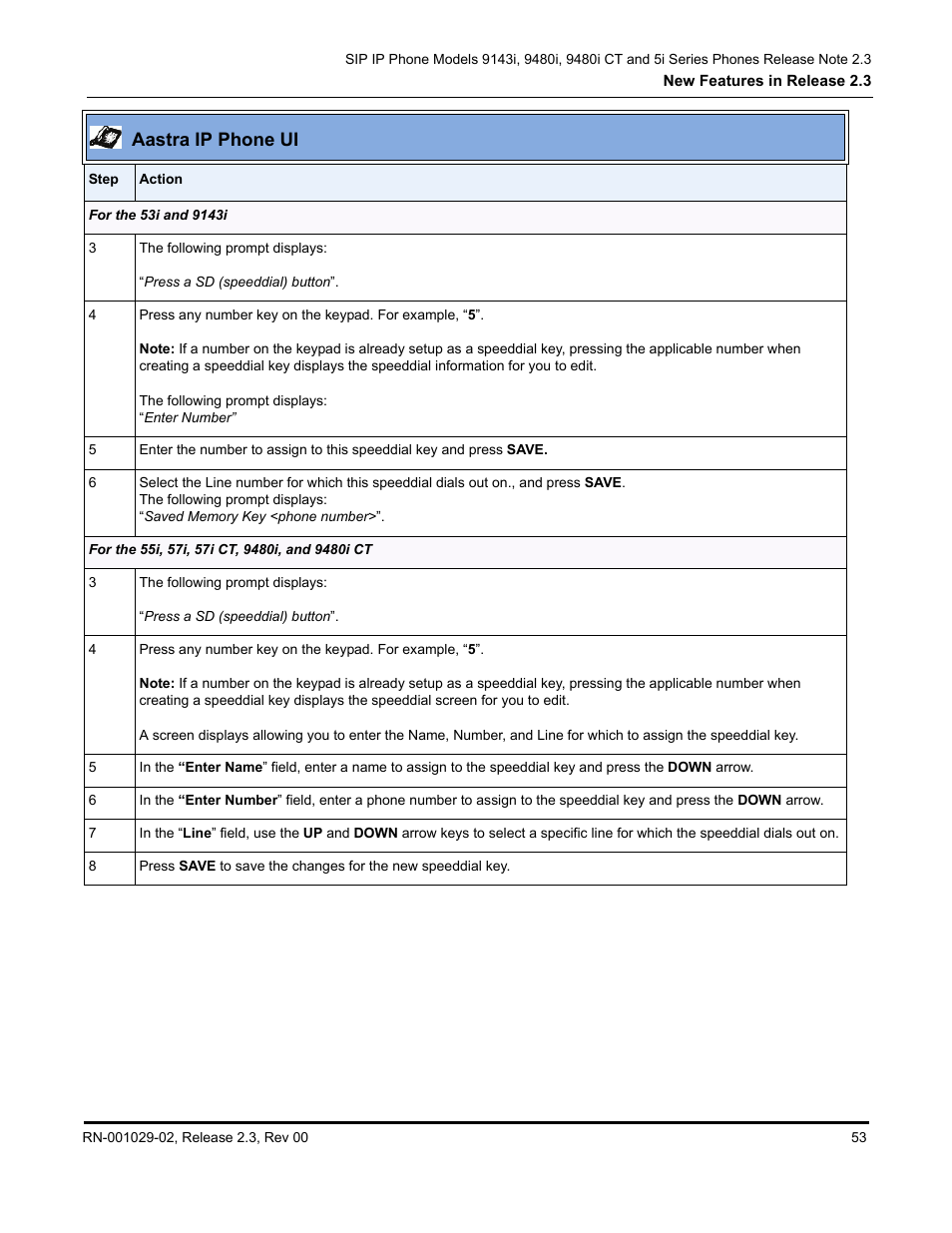 Aastra ip phone ui | Aastra Telecom CT9143i User Manual | Page 57 / 72